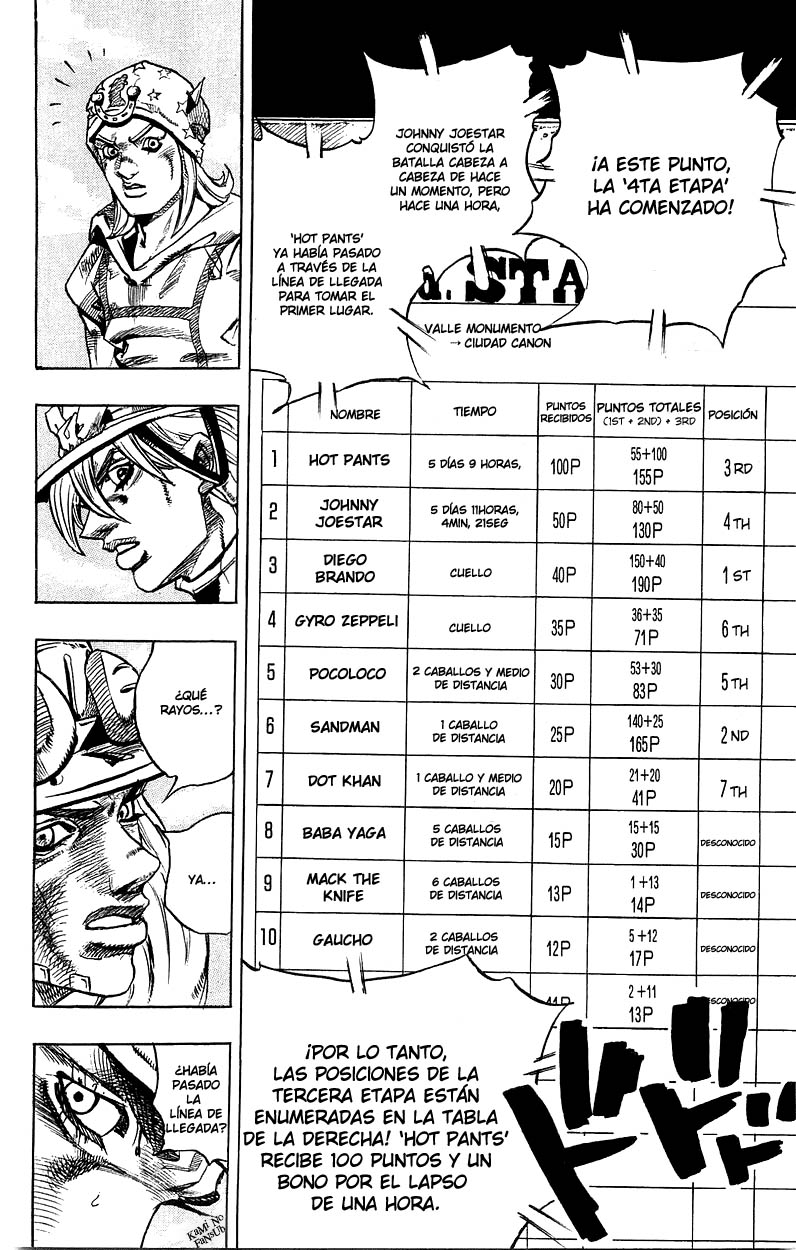 Read JoJo's Bizarre Adventure ES Manga Online