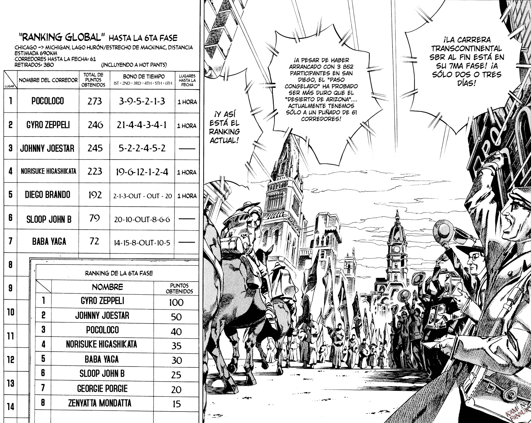 Read JoJo's Bizarre Adventure ES Manga Online