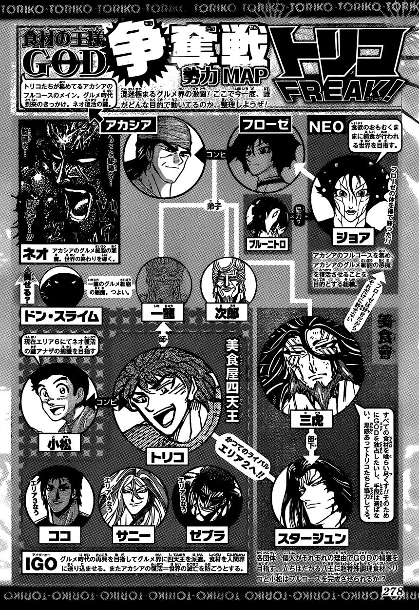 Read Toriko ES Manga Online