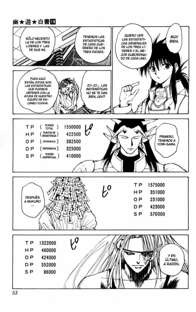 Read Yu Yu Hakusho ES Manga Online