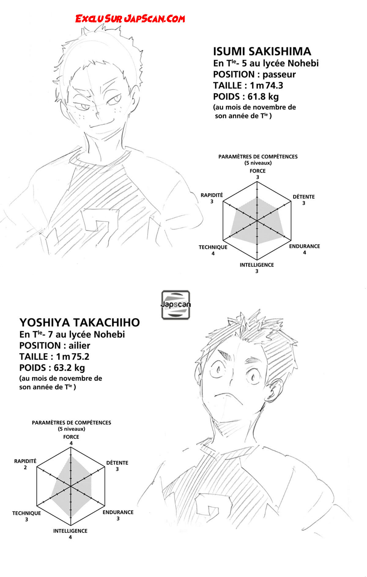 Read Haikyuu FR Manga Online