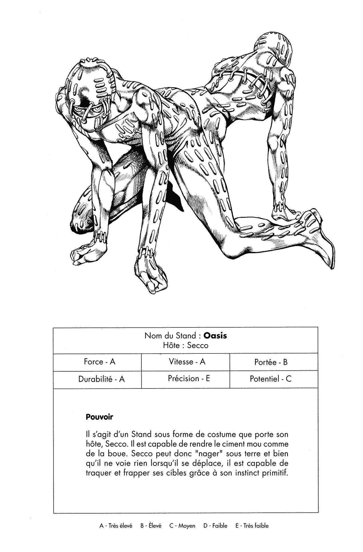 Read JoJo's Bizarre Adventure FR Manga Online