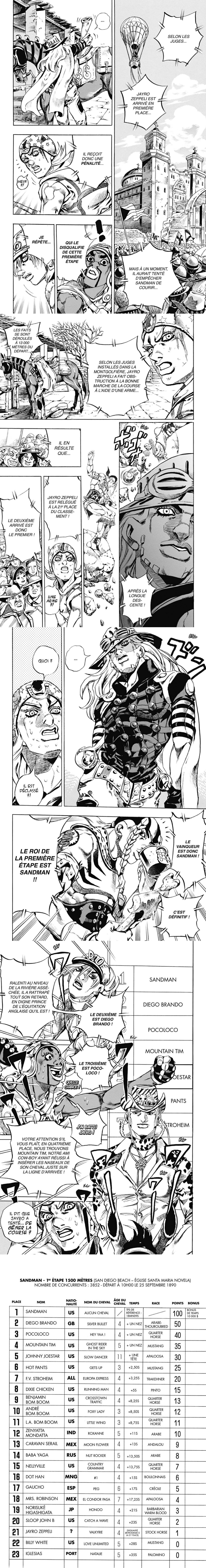Read JoJo's Bizarre Adventure FR Manga Online