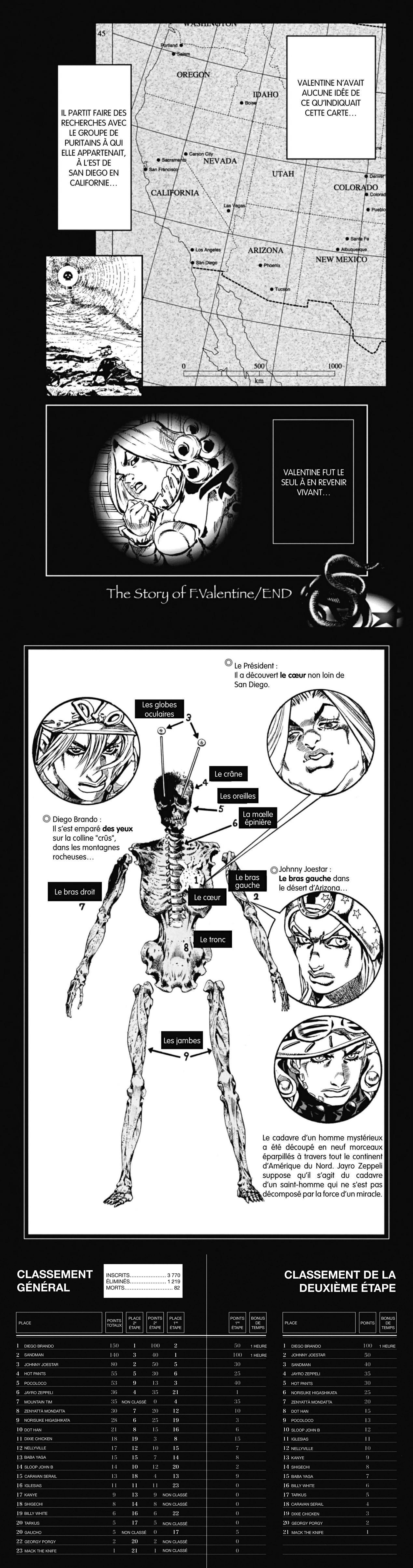 Read JoJo's Bizarre Adventure FR Manga Online